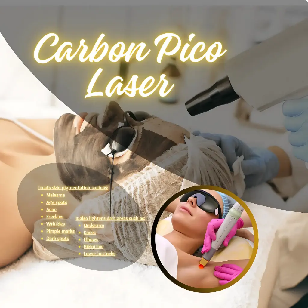 Carbon Pico Laser Package